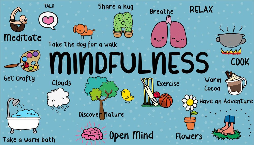 MBCT (Mindfulness-based Cognitive Therapy) - фото № 4